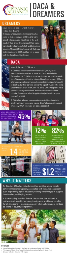 18 - 6.20 - DACA-DREAMers-Infographic